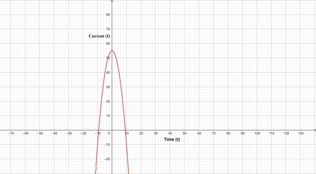 Geogebra export