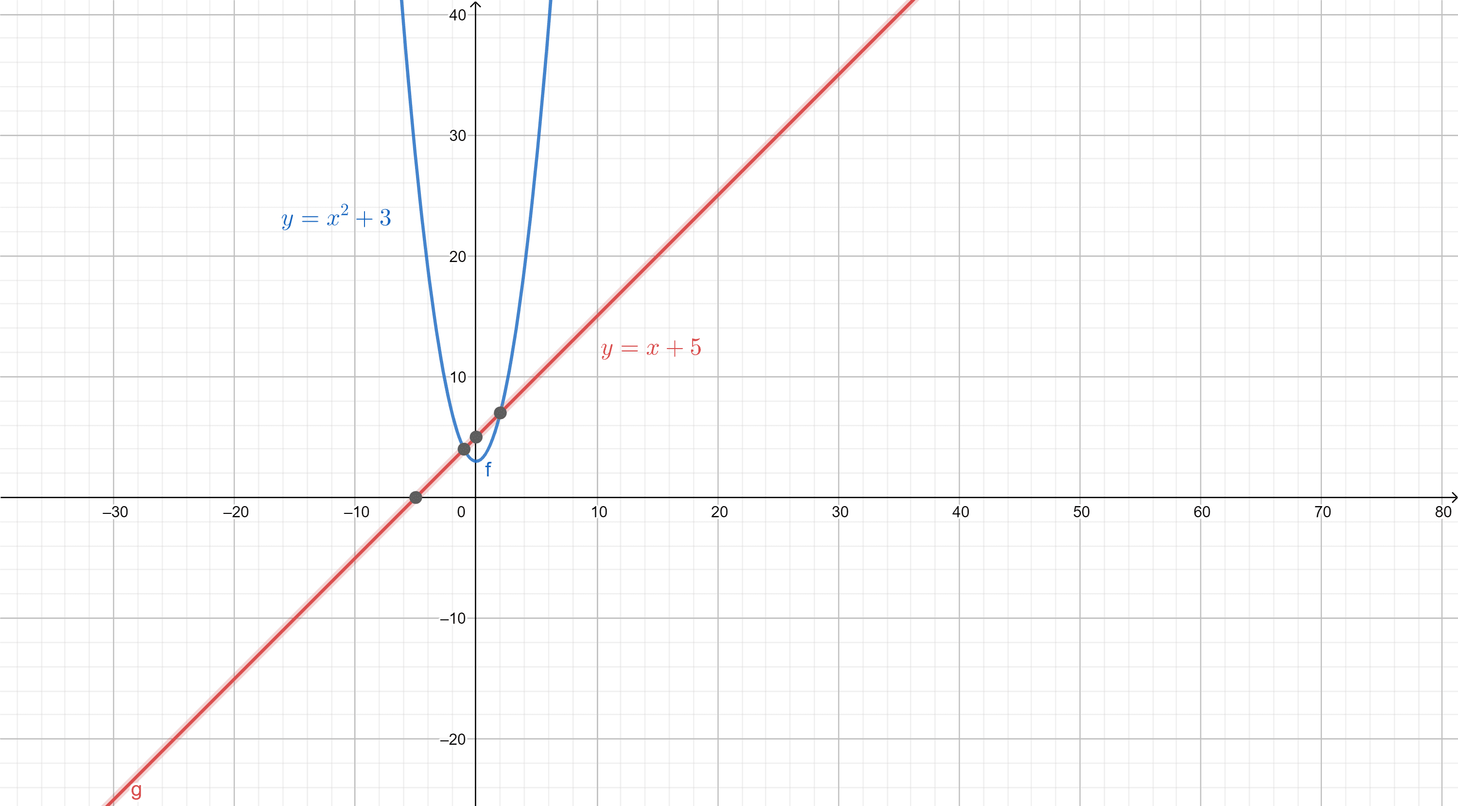 Geogebra export