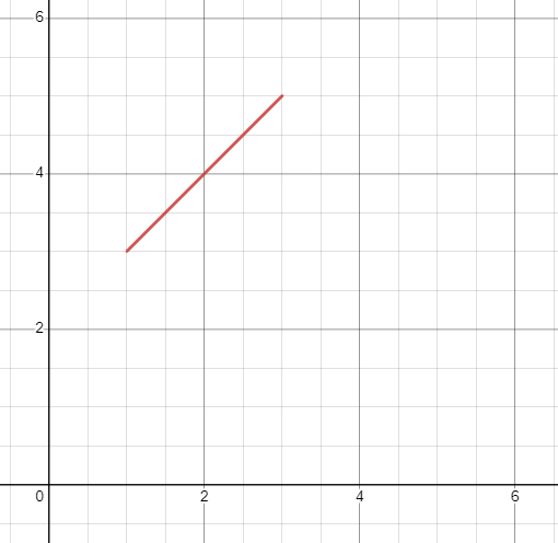 Linear graph