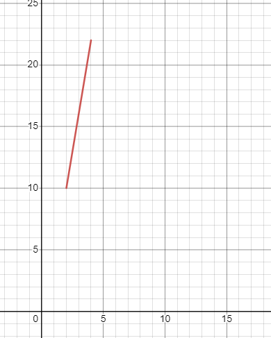 Linear graph