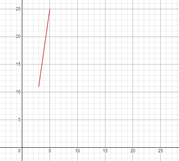 Linear graph
