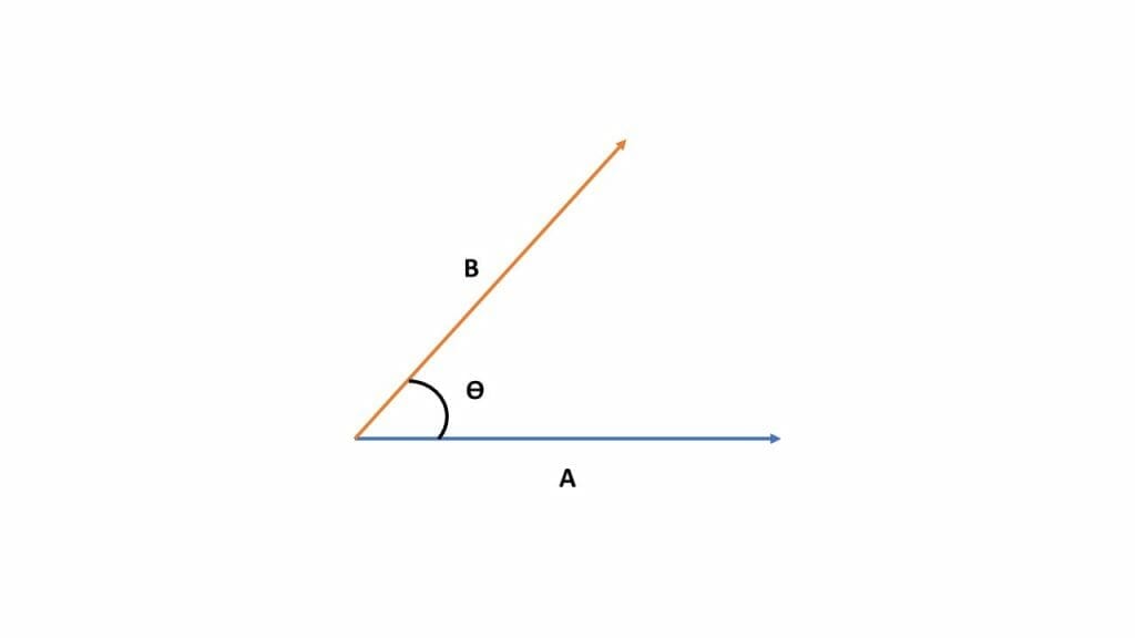 Vectors