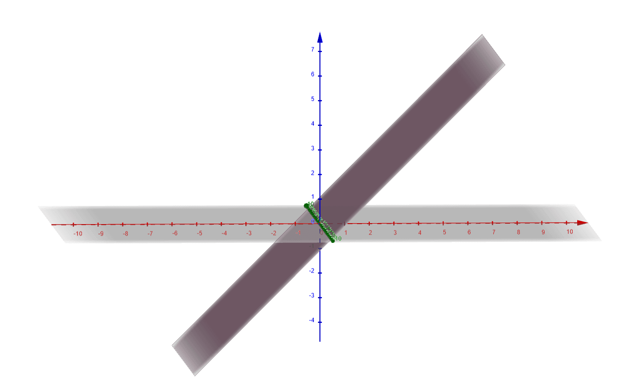 Express the plane z=x in cylindrical and spherical coordinates.