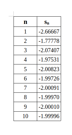 10 partial sums of the series