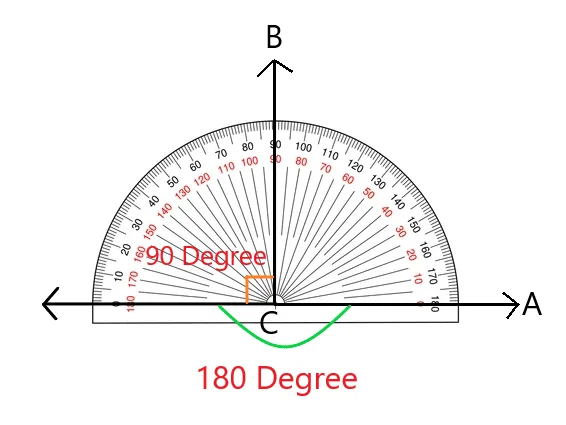 180 degree pic