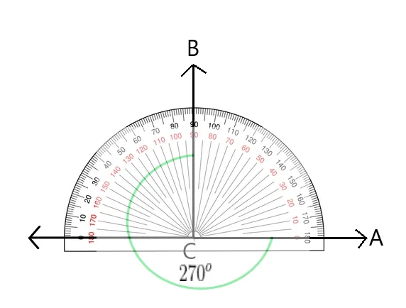 270 degee using protractor