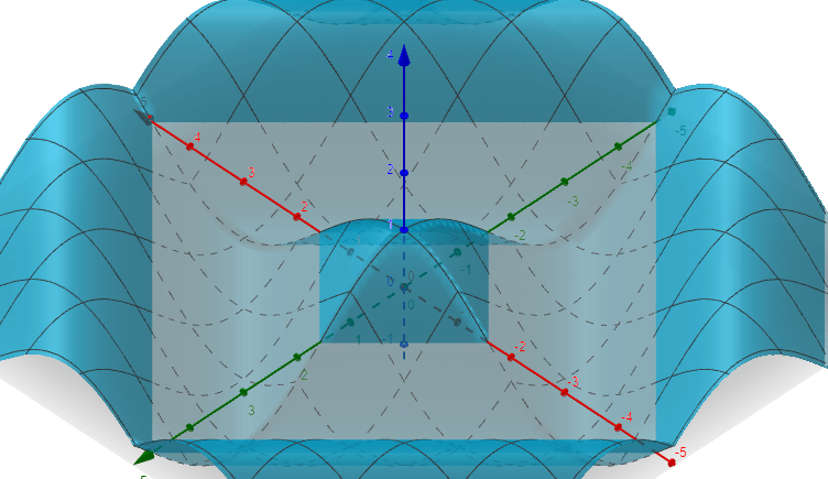 3d contour plot of absolute x and y