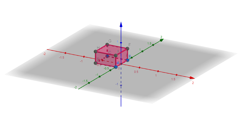 3d plot example 1 1