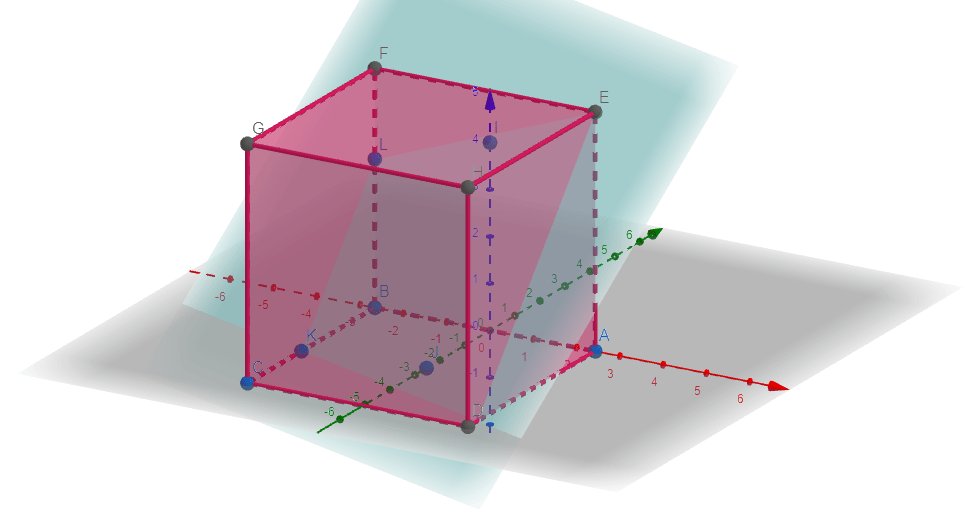 3d plot objective function example 2