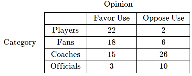 A controversial issue in the sport of professional soccer is the use of instant replay for making difficult goal line decisions.