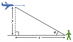 Angle of Elevation