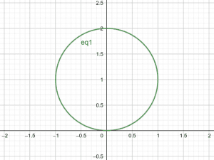 Equation of Circle