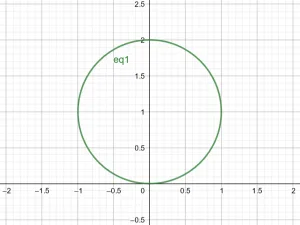 Equation of Circle