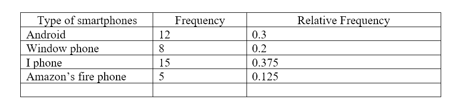 Frequency Distribution .png 2