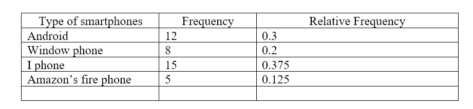 Frequency Distribution .png 2