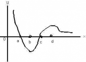 Marble Function A marble moves along the x-axis. The potential-energy function is shown ...