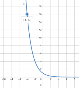 Given exponential graph in problem passing from 4 16