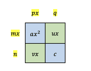 Greatest common factors in each column and row