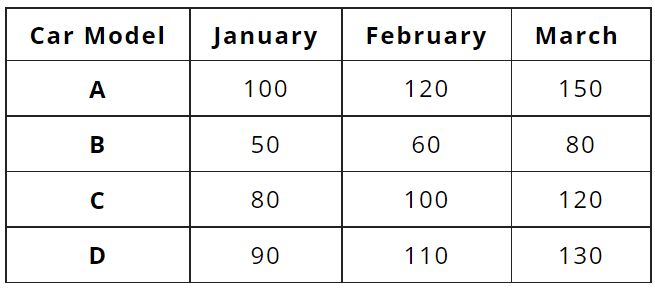 Table Of Values Calculator Online