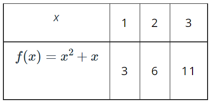 Table Of Values Calculator Online