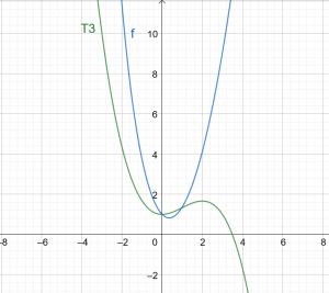 Taylor Series expansion of fx x e^ x