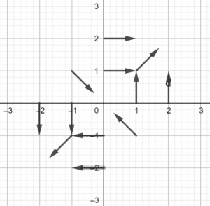 Vector Field