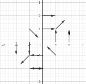 Vector Field