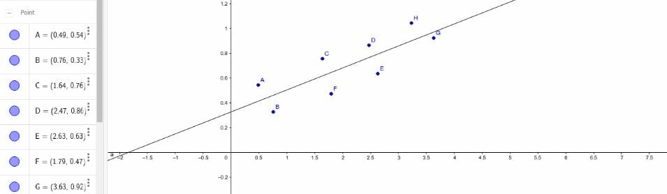 Determine qué gráfico muestra la correlación lineal más fuerte.