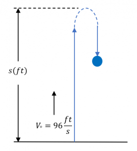 Torricelli’s Equation