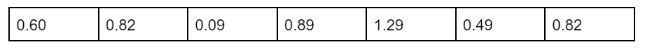 amount of mercury in ppm