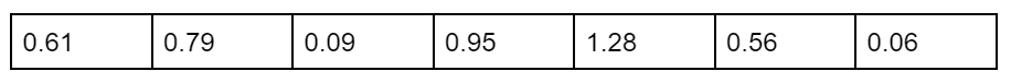 amount of mercury in tuna fish