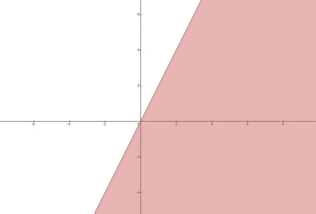 closed half plane 1