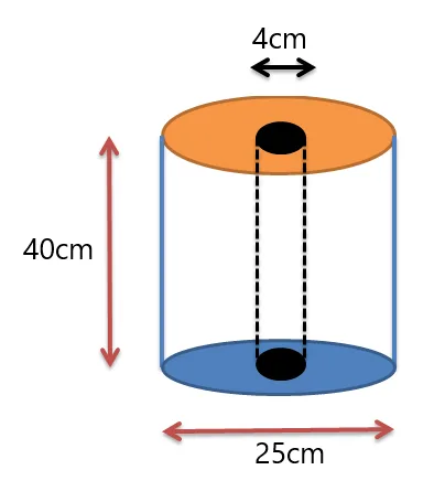 Composite solid examples