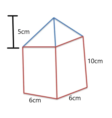 Composite solid examples