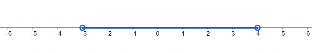 compound inequality number line example 1