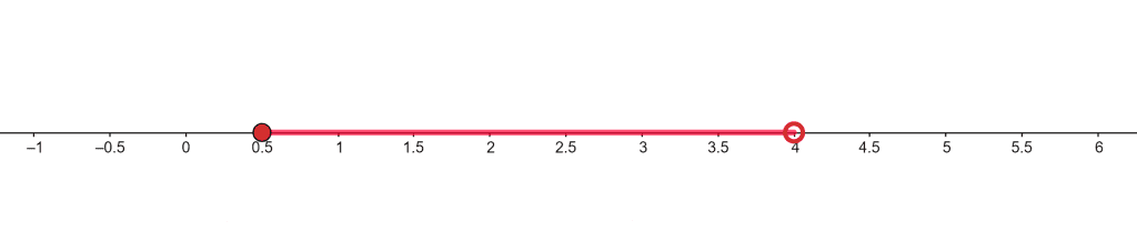 compound inequality number line example 3