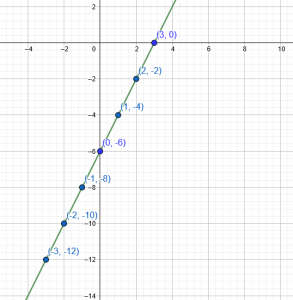 linear equations graph