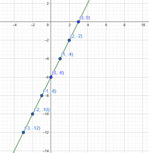 linear equations graph
