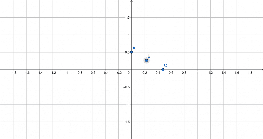 contour plot example 1