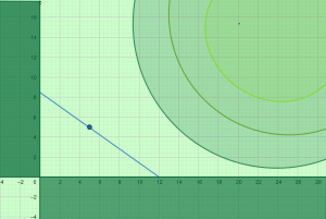 contour plot example 2