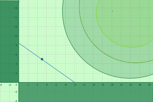 contour plot example 2