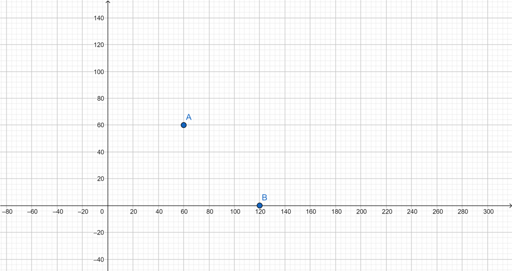 contour plot objective function example 1