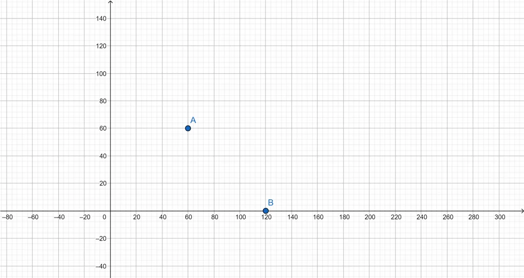 contour plot objective function example 1