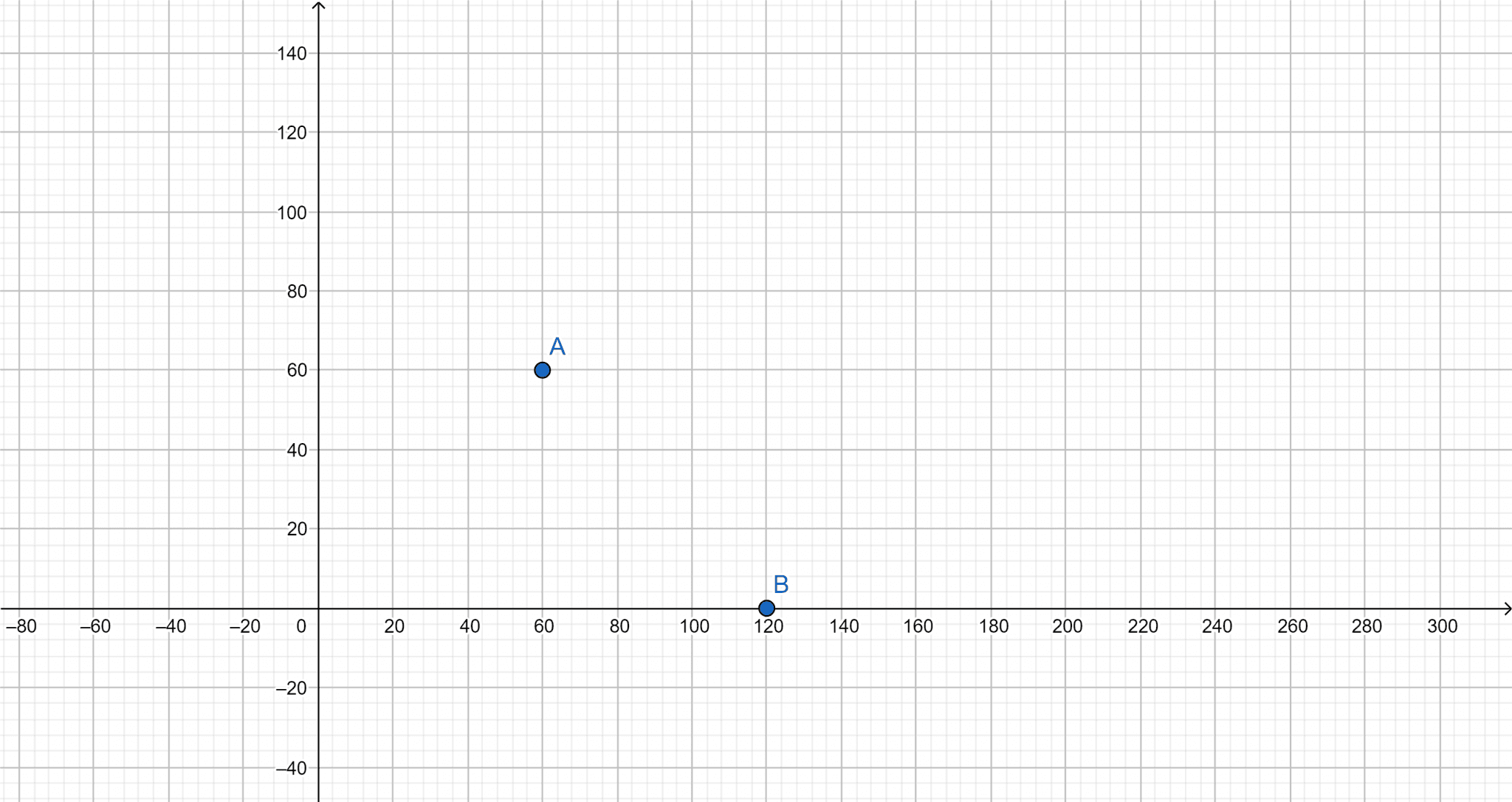 Linear Programming Calculator + Online Solver With Free Steps