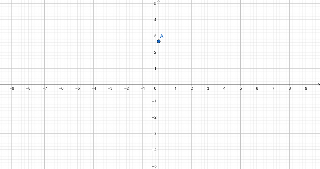 contour plot objective function example 2