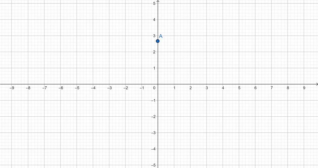 contour plot objective function example 2