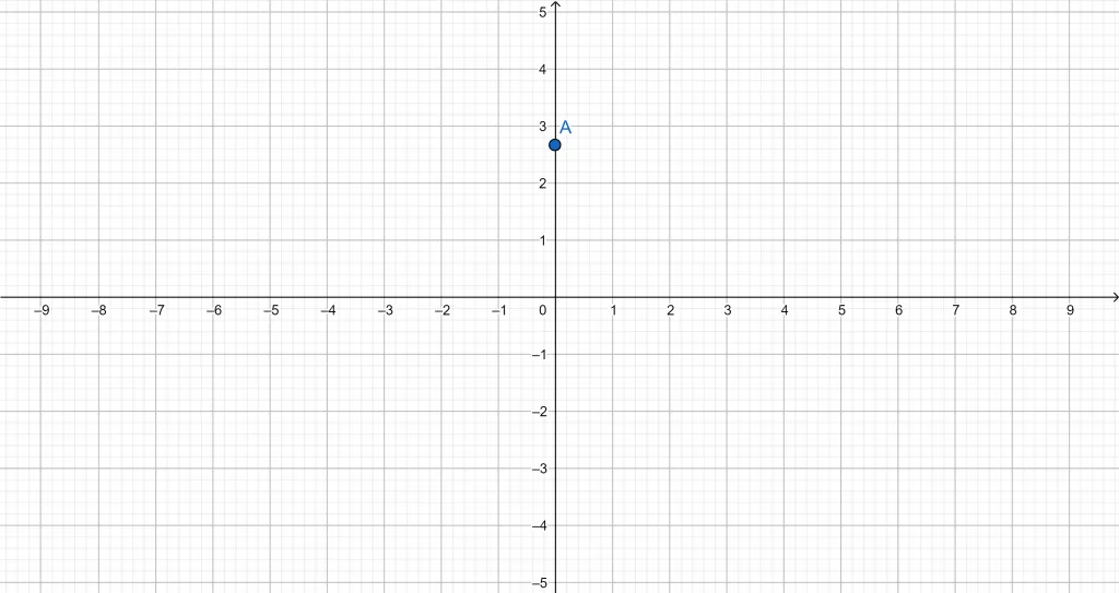 contour plot objective function example 2