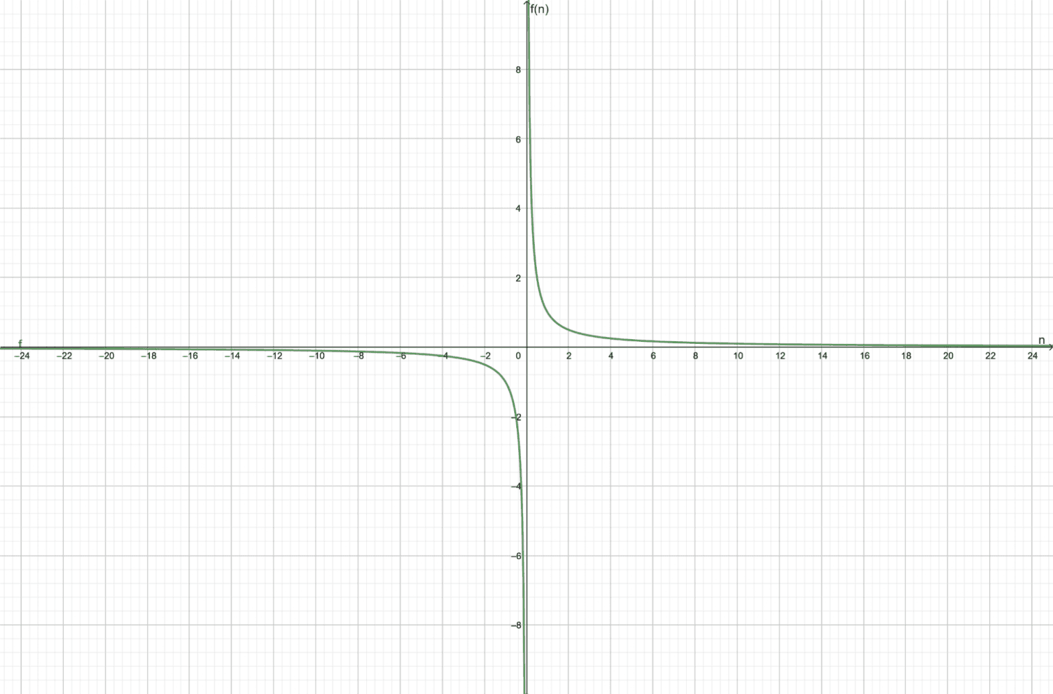 sequence convergence calculator sequence convergence calculator