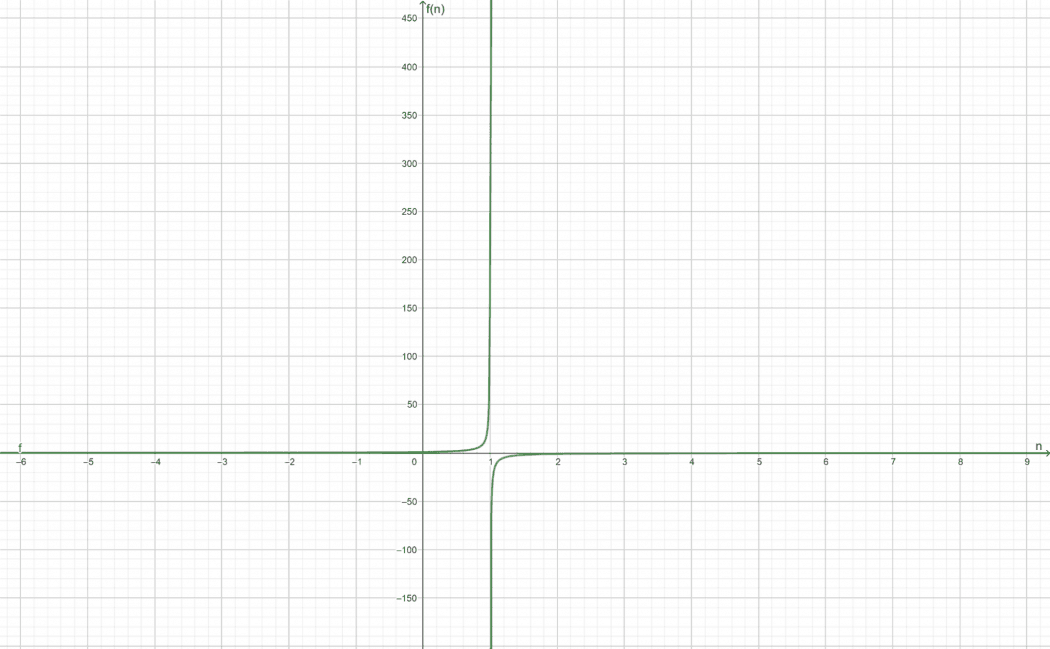 sequence convergence calculator sequence convergence calculator