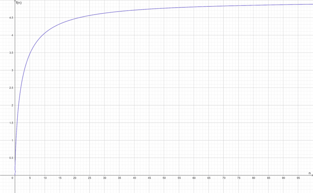 convergent plot example 5